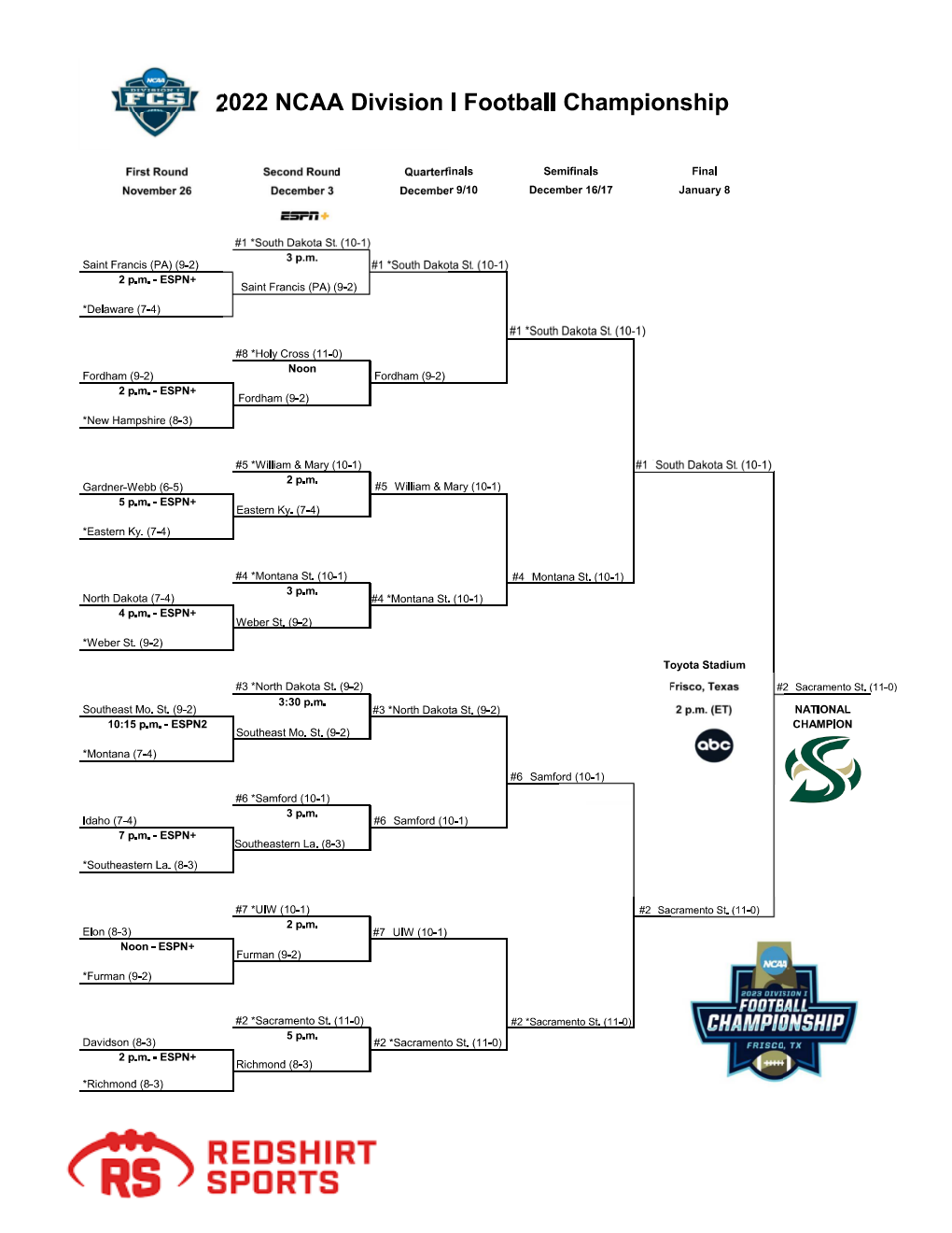 FCS Playoffs - Key First Round Matchups and Bracket Predictions